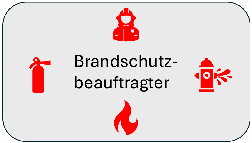 Abbildung 18: Brandschutzbeauftragter